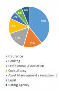 piechart2