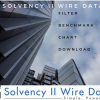 Solvency II WIre Data