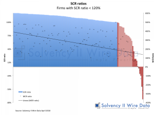 SCR components of firms with SCR ratio less than 120%