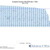 Insight into the lower end of the European insurance market