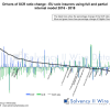 Drivers of Solvency II SCR ratio change across Europe 2016 – 2018