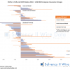 Shifts in SCR and MCR Ratios 2016 – 2020 80 European Insurance Groups
