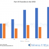 Insurance Part VII Transfer Market Activity PartChart showing VII Transfers in the SFCR