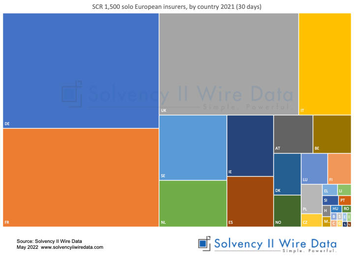 chart SCR 1,500 solo European insurers, by country 2021 (30 days)