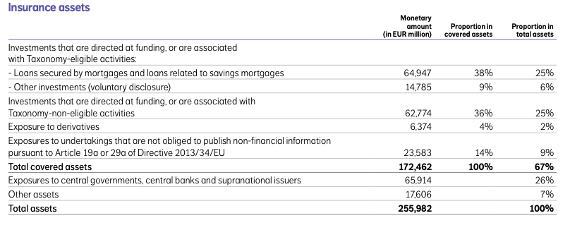 Table: NN Group annual report 2021 insurance assets