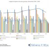10 largest European insurance groups lose €806 billion in 2022