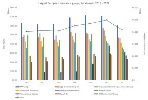 Largest European insurance groups total assets 2016 2022