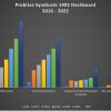 Aviva Probitas acquisition – a Lloyd’s market dashboard Dashboard Probitas Syndicate 1492 Dashboard 2016 2022