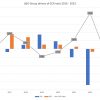 SFCR 2023: L&G solvency ratio down Legal and General Group drivers of SCR ratio 2016 2023