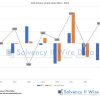 AXA Group drivers of SCR ratio 2016 2023