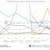 European insurers that halved their solvency ratio in 2023 Solo European insurers Solvency II ratio drop by more than half in 2023