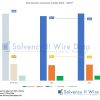 Solo German insurance market 2022 2023