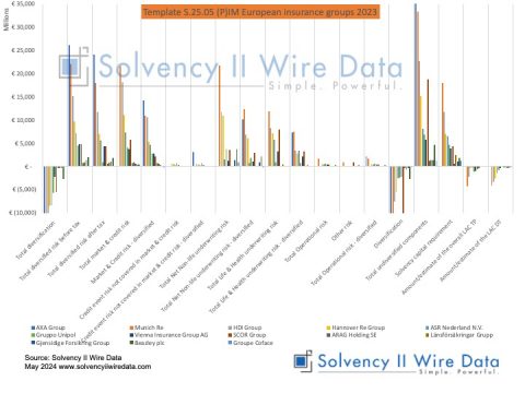 Template S2505 P/IM European insurance groups 2023