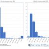 UK solvency ratio distribution 2016 - 2023