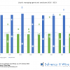 The number of Lloyd’s managing agencies and syndicates Lloyds managing agents and syndicates 2016 2023