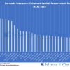 Bermuda Enhanced Capital Requirement ratios (ECR) 2023 Bermuda Insurance Enhanced Capital Requirement Ratios ECR 2023