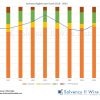 Achmea group 2024 SFCR: SCR and EOF up Achmea eligible own funds 2016 2024