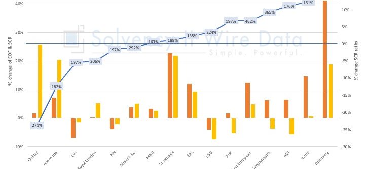 Drivers of SCR ratio 2023 2024 16 European insurance groups
