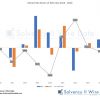 Munich Re 2024 Solvency and Financial Condition Report: solvency ratio and eligible capital analysis Munich Re drivers of SCR ratio 2016 2024