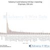 Solvency II and Solvency UK 2024 SFCR Day 1 reporting Solvency II and Solvency UK Day 1 reporting 22 groups 126 solo