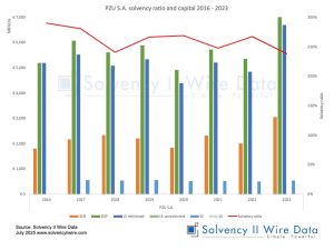 PZU S.A. solvency ratio and capital 2016 2023