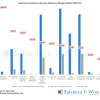 Japanese Insurance Groups – Solvency Margin Ratio 2024 Q4 Japanese Insurance Groups Solvency Margin Ratio 2024 Q4