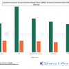 Japan Economic Solvency Ratio (ESR) – watch out for the drop Japanese Insurance Groups Solvency Margin Ratio SMR and Economic Solvency Ratio ESR 2024 Q4