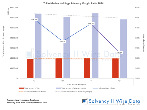Tokio Marine Holdings Solvency Margin Ratio 2024