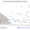 Distribution of Solvency Margin Ratios in Japan’s insurance market