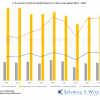 U K Insurance (UKI Limited) Solvency II ratios and capital 2016 – 2024 U K Insurance (UKI Limited) Solvency II ratios and capital 2016 - 2024