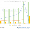 abrdn Life and Pensions Limited interim SFCR shows Phoenix Life acquisition upended its risk profile abrdn Life and Pensions Limited capital strength 2019 30 June 2025
