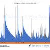 1025 group and solo solvency ratios 2025 EU and UK