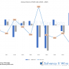 SFCR 2025: Aviva reports lowest solvency ratio since Solvency II implementation Aviva drivers of SCR ratio 2016 - 2025