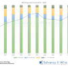 NN Group own funds 2016 - 2025