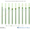Lower SCR drives Pension Insurance Corporation Solvency II ratio up for second year running Pension Insurance Corporation eligible own funds 2016 2025