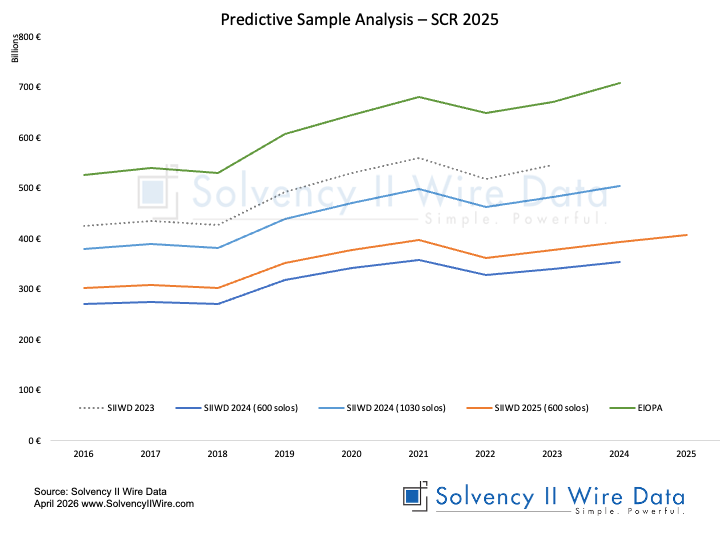 Predictive Sample Analysis SCR 2025