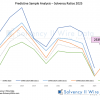Predictive Sample Analysis Solvency Ratios 2025