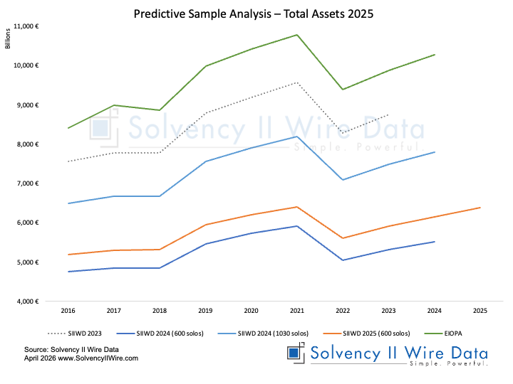 Predictive Sample Analysis Total Assets 2025