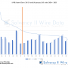 First Up & Down Chart 2024–2025: Solvency II SCR ratios for 20 EU & UK groups UP & Down Chart: 20 EU and UK groups, SCR ratio 2024 - 2025