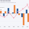 CNP Vita 2024 Solvency II ratio holds at 414% as eligible own funds reach nine-year high