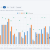 SFCR 2025 30 days on: Solvency II up, Solvency UK down
