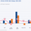 Europe’s Largest Solvency II Groups: SCR Ratios Rise as EOF Outpaces Capital Requirements in 2025 Solvency II European insurance groups 2025
