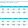 Solvency II News: Deutsche Bank & IIF reports, EIOPA equivalence consultation