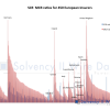 An emerging picture of Solvency II coverage ratios across Europe