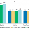 Countercyclical regulation in Solvency II: Merits and flaws