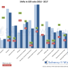 Solvency II News: 1st 2017 SFCRs and QRTs reveal picture of Solvency II shifts