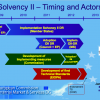 Solvency II news: contentious topics in 2012, deemed equivalence & timeline
