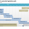 Solvency II News: Solvency II delays, timelines and quick-fixes