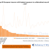 Top 50 European insurers with highest exposure to collateralised securities