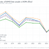 EIOPA interim data confirms early Solvency II market analysis for third year running European Solvency Il ratio all SIIWD Data samples vs EIOPA official